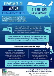 Importance-of-water-conservation
