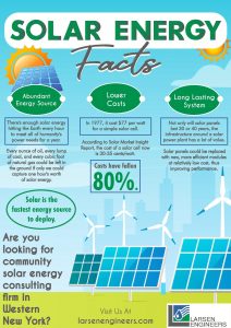 Solar-Energy-Facts
