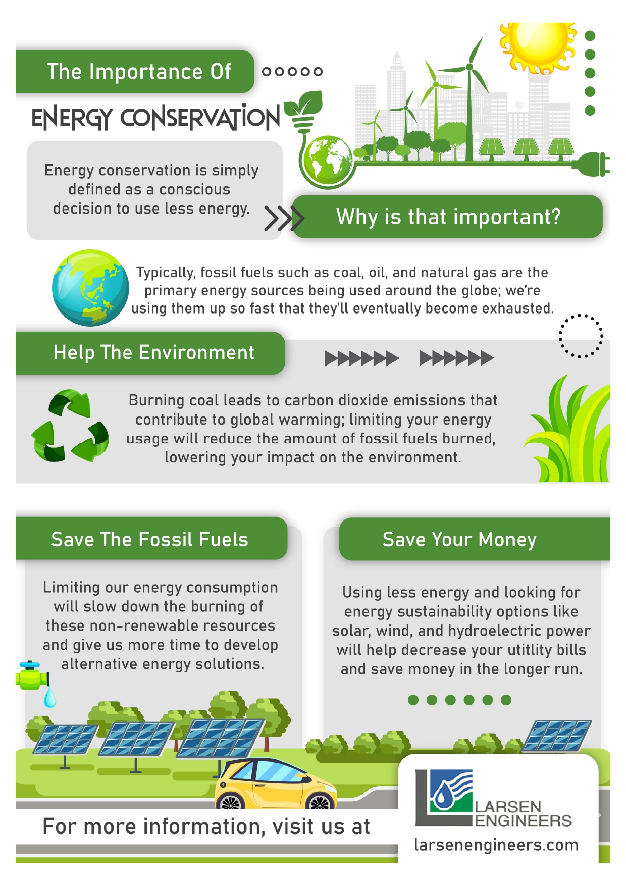 The Importance Of Energy Conservation'.