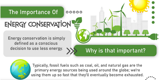 The Importance Of Energy Conservation