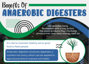 benfits of anaerobic digesters