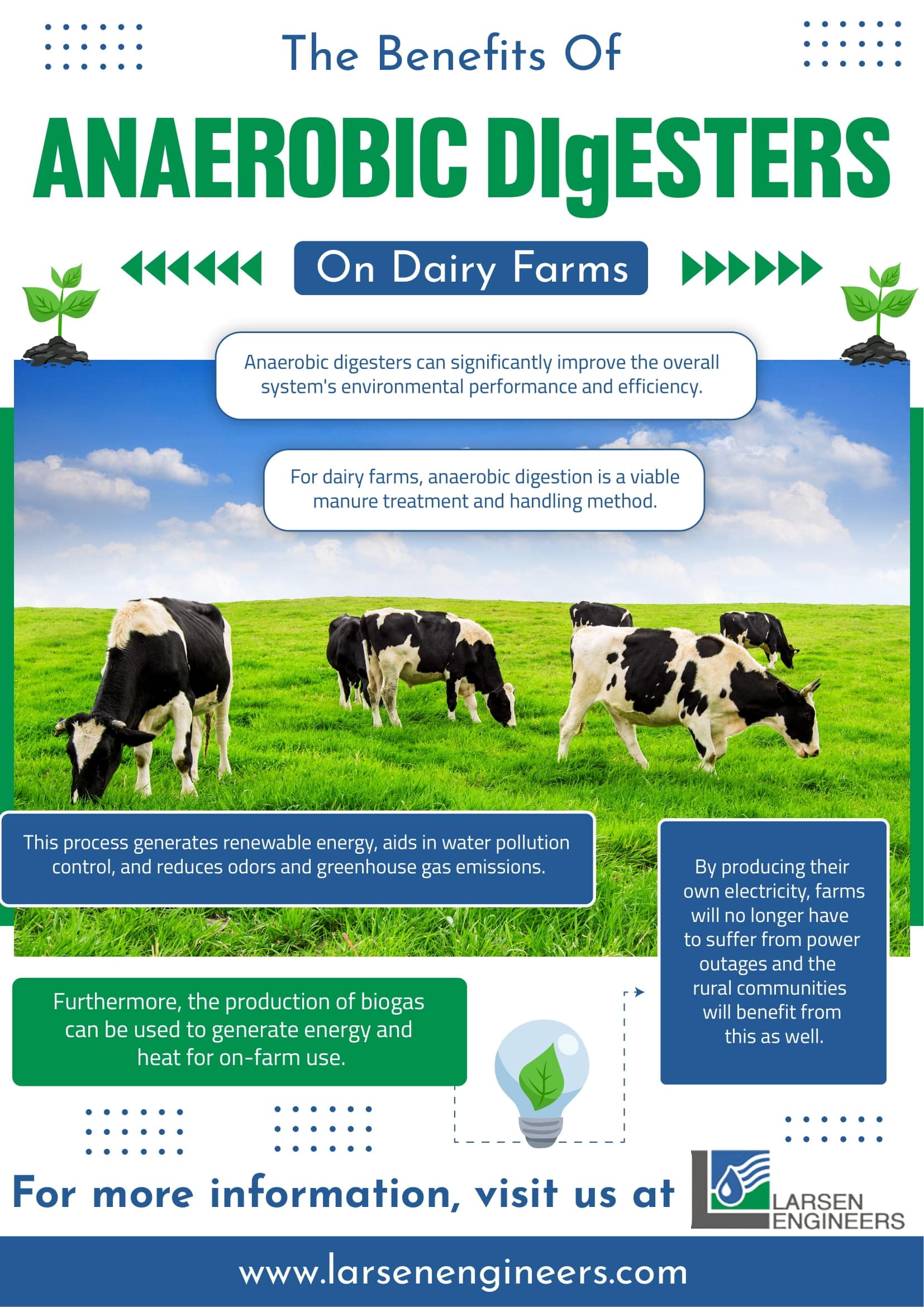 The Benefits Of Anaerobic digesters on Dairy Farms