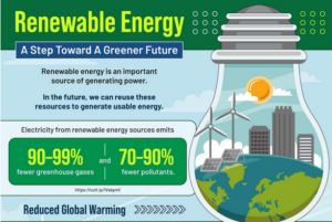 Renewable Energy a Step twoards a Greener Future