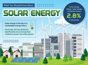 What you Should know about Solar Energy