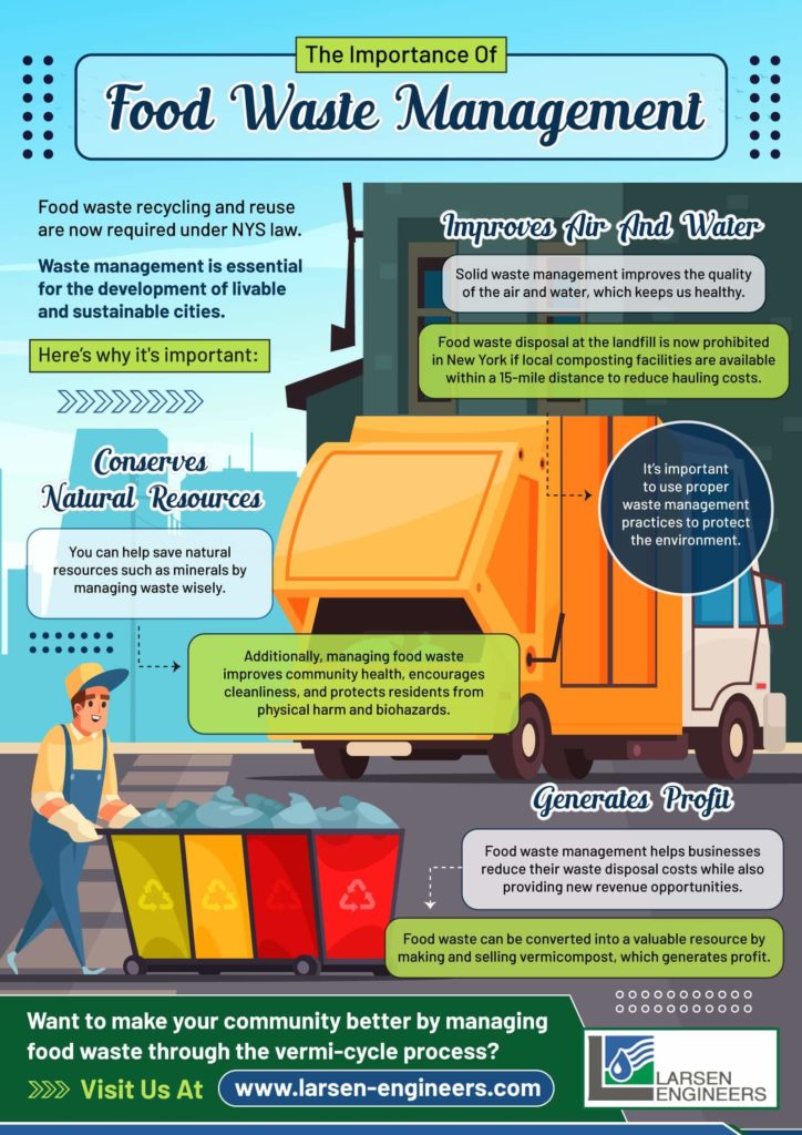 The Importance of Waste Management